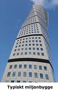 Turning Torso